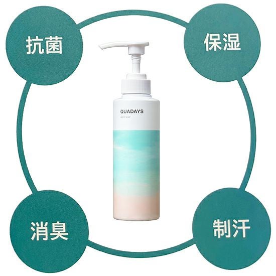 QUADAYS キュアデイズ ボディソープ | 公式 | セイコメディカル